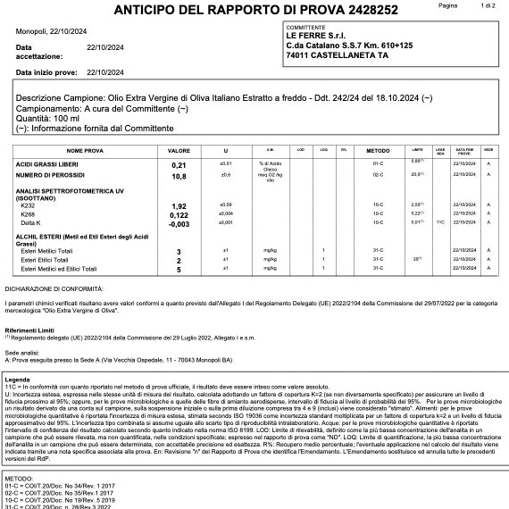 View the chemical analysis of Le Ferre Olive Oil