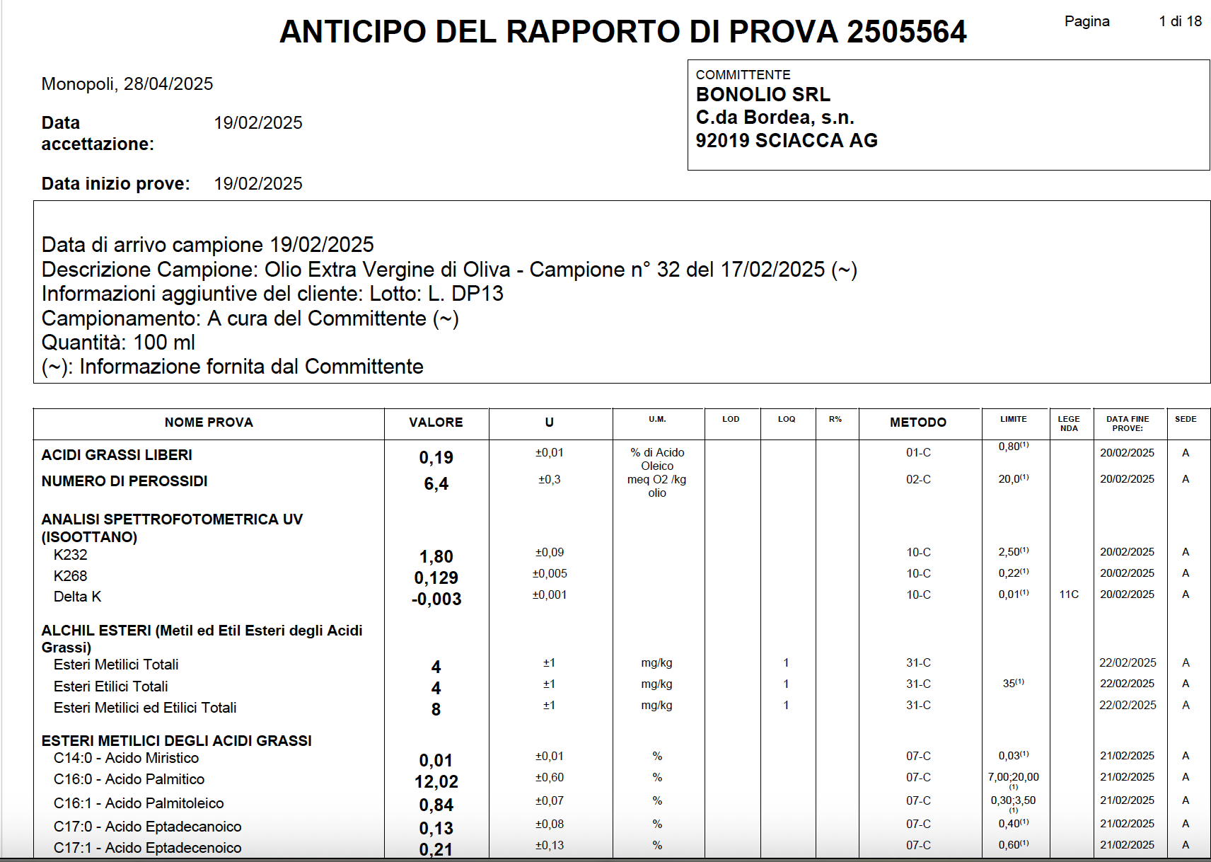 Chemical analysis for Bono Val Di Mazara PDO