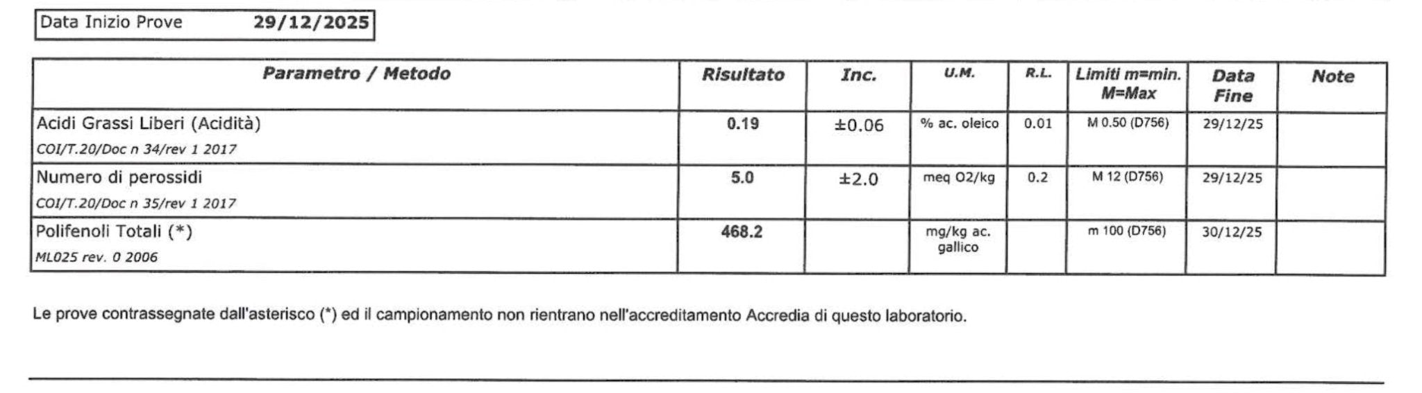 Frantoio Galioto Sicilian Biancolilla extra virgin olive oil 500ml - Artisan Olive Oil Company
